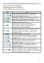 Preview for 53 page of Hitachi CP-WU5500 User'S Manual And Operating Manual