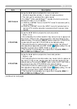 Preview for 61 page of Hitachi CP-WU5500 User'S Manual And Operating Manual