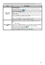 Preview for 67 page of Hitachi CP-WU5500 User'S Manual And Operating Manual