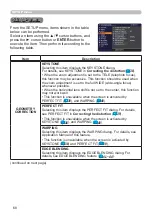 Preview for 68 page of Hitachi CP-WU5500 User'S Manual And Operating Manual