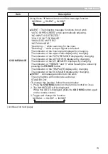 Preview for 73 page of Hitachi CP-WU5500 User'S Manual And Operating Manual