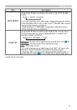 Preview for 77 page of Hitachi CP-WU5500 User'S Manual And Operating Manual