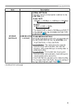 Preview for 91 page of Hitachi CP-WU5500 User'S Manual And Operating Manual