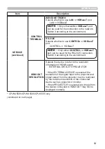 Preview for 93 page of Hitachi CP-WU5500 User'S Manual And Operating Manual