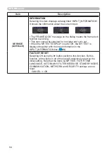 Preview for 94 page of Hitachi CP-WU5500 User'S Manual And Operating Manual