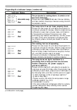 Preview for 113 page of Hitachi CP-WU5500 User'S Manual And Operating Manual