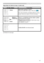 Preview for 115 page of Hitachi CP-WU5500 User'S Manual And Operating Manual