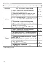 Preview for 118 page of Hitachi CP-WU5500 User'S Manual And Operating Manual