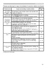 Preview for 119 page of Hitachi CP-WU5500 User'S Manual And Operating Manual