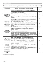 Preview for 122 page of Hitachi CP-WU5500 User'S Manual And Operating Manual