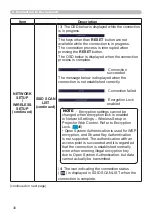 Preview for 30 page of Hitachi CP-WU5506M User Manual