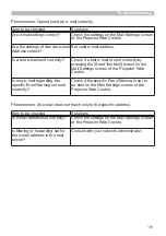 Preview for 131 page of Hitachi CP-WU5506M User Manual