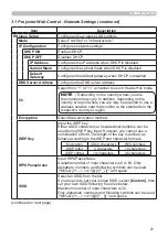 Preview for 21 page of Hitachi CP-WU8451 User Manual