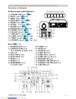 Preview for 5 page of Hitachi CP-WU8460 User Manual