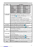 Preview for 45 page of Hitachi CP-WU8460 User Manual