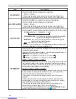 Preview for 48 page of Hitachi CP-WU8460 User Manual