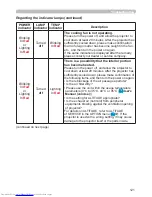 Предварительный просмотр 121 страницы Hitachi CP-WU8460 User Manual