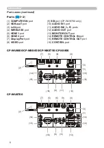 Предварительный просмотр 6 страницы Hitachi CP-WU8600 User Manual