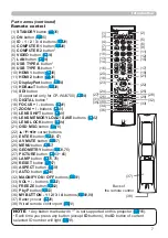 Предварительный просмотр 7 страницы Hitachi CP-WU8600 User Manual