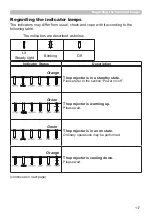 Предварительный просмотр 117 страницы Hitachi CP-WU8600 User Manual