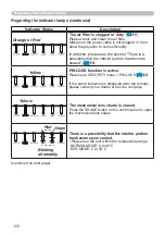 Предварительный просмотр 120 страницы Hitachi CP-WU8600 User Manual