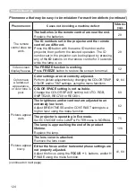 Предварительный просмотр 124 страницы Hitachi CP-WU8600 User Manual