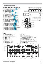 Предварительный просмотр 5 страницы Hitachi CP-WU9410 User Manual