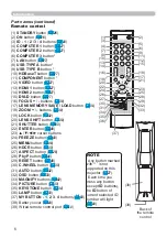 Предварительный просмотр 6 страницы Hitachi CP-WU9410 User Manual