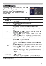 Предварительный просмотр 53 страницы Hitachi CP-WU9410 User Manual