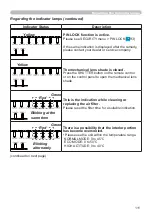 Предварительный просмотр 111 страницы Hitachi CP-WU9410 User Manual