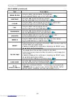 Предварительный просмотр 37 страницы Hitachi CP-WUX645N Operating Manual