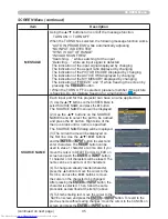 Предварительный просмотр 54 страницы Hitachi CP-WUX645N Operating Manual