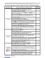 Предварительный просмотр 84 страницы Hitachi CP-WUX645N Operating Manual