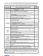 Предварительный просмотр 85 страницы Hitachi CP-WUX645N Operating Manual