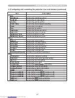 Предварительный просмотр 114 страницы Hitachi CP-WUX645N Operating Manual