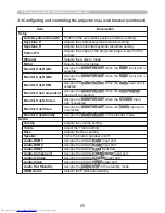 Предварительный просмотр 115 страницы Hitachi CP-WUX645N Operating Manual