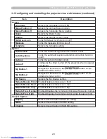 Предварительный просмотр 116 страницы Hitachi CP-WUX645N Operating Manual