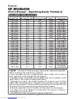 Предварительный просмотр 132 страницы Hitachi CP-WUX645N Operating Manual