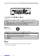 Предварительный просмотр 135 страницы Hitachi CP-WUX645N Operating Manual