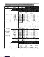 Предварительный просмотр 144 страницы Hitachi CP-WUX645N Operating Manual