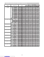 Предварительный просмотр 145 страницы Hitachi CP-WUX645N Operating Manual