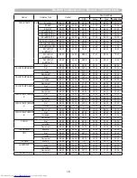 Предварительный просмотр 146 страницы Hitachi CP-WUX645N Operating Manual