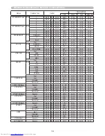 Предварительный просмотр 147 страницы Hitachi CP-WUX645N Operating Manual