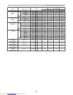 Предварительный просмотр 157 страницы Hitachi CP-WUX645N Operating Manual