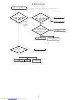 Preview for 14 page of Hitachi CP-WX11000 Service Manual