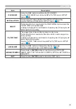 Preview for 35 page of Hitachi CP-WX2542WN User Manual