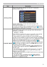 Preview for 51 page of Hitachi CP-WX2542WN User Manual