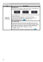 Preview for 72 page of Hitachi CP-WX2542WN User Manual