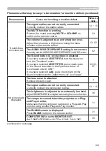 Preview for 109 page of Hitachi CP-WX2542WN User Manual