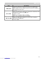 Предварительный просмотр 52 страницы Hitachi CP-WX3011N User Manual – Operating Manual